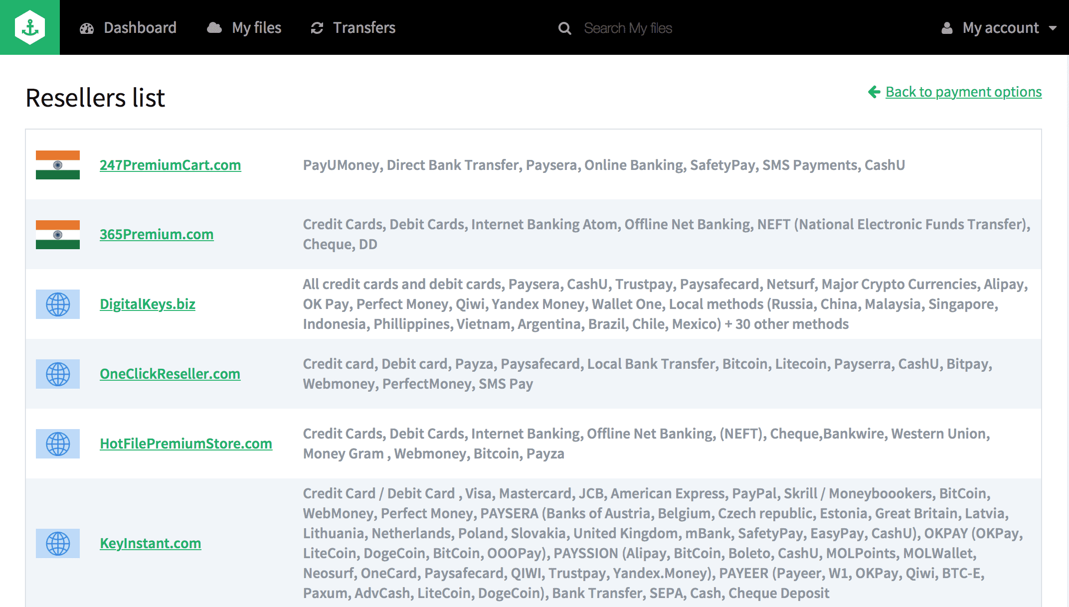 Bitport resellers